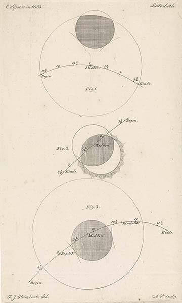 1833年の日食 - woiac